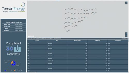 ternan-energy-project-dashboard