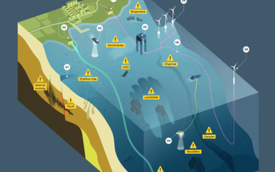 The hazards that lie beneath
